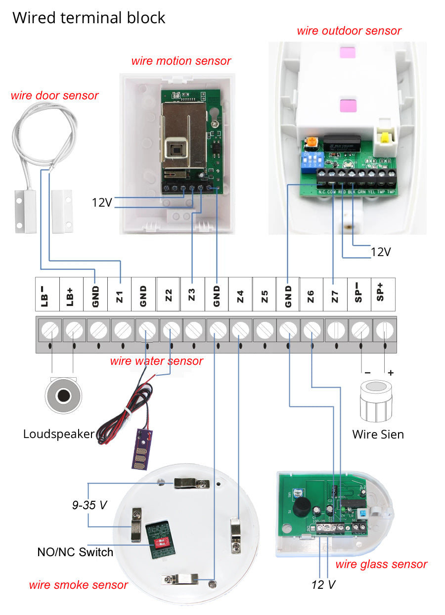 Sistema de alarme sem fio Home Security, Wi-Fi, GSM, detector de sensor de movimento, compatível com Alexa e Google, Tuya Smart Life APP