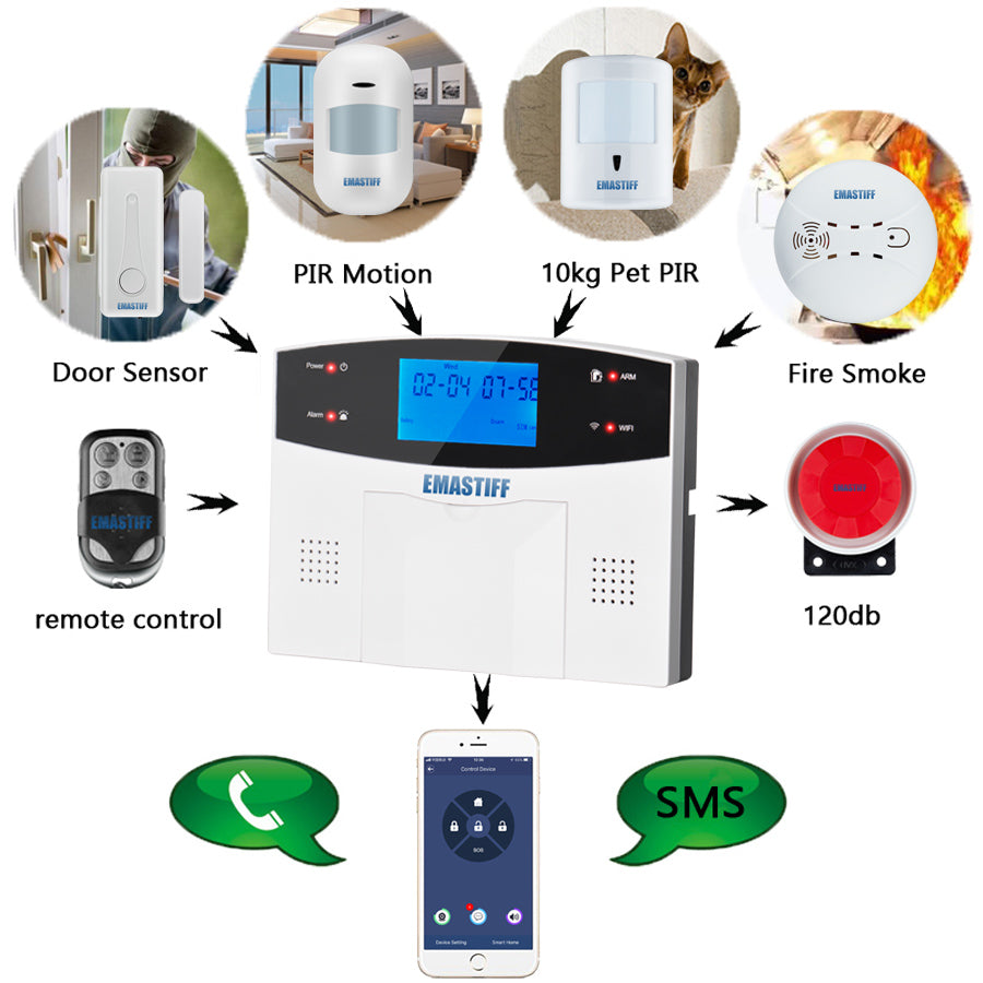 Sistema de alarme sem fio Home Security, Wi-Fi, GSM, detector de sensor de movimento, compatível com Alexa e Google, Tuya Smart Life APP
